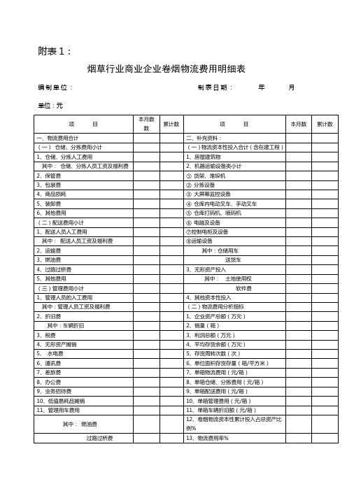 烟草行业商业企业卷烟物流费用明细表