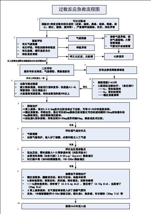 过敏反应的急救流程图