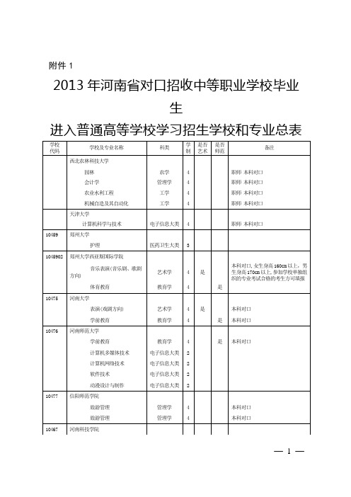 2013年河南省对口升学专业总表