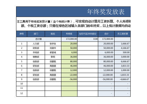 年终奖发放表统计明细表