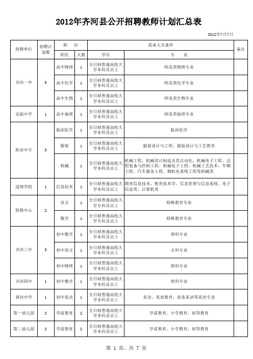 2012年公开招聘教师计划汇总表