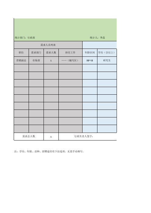 人力资源需求表