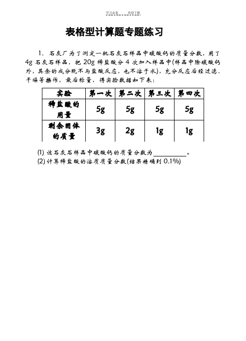 初中化学总复习表格型计算题专题练习