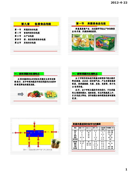 第九章 各类食品包装总结