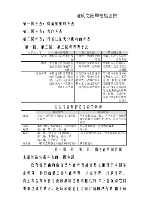 第一方、二方、三方审核区别