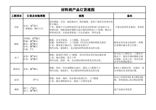 材料商产品订货流程