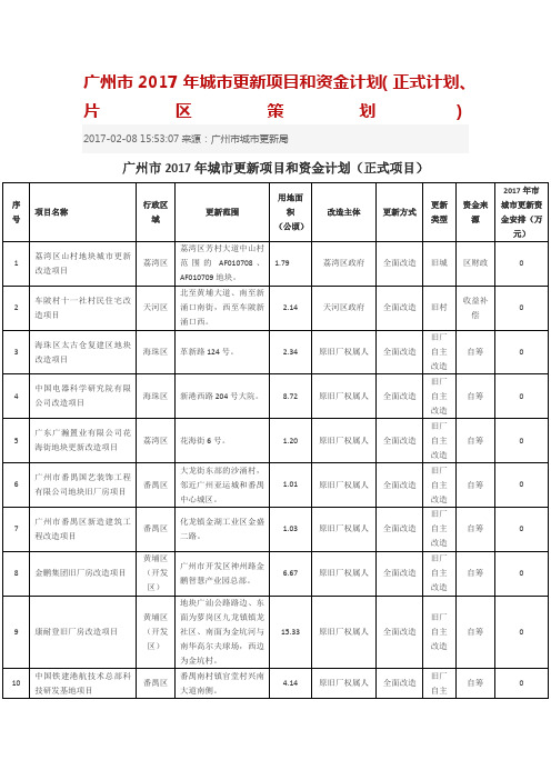 广州市城市更新计划