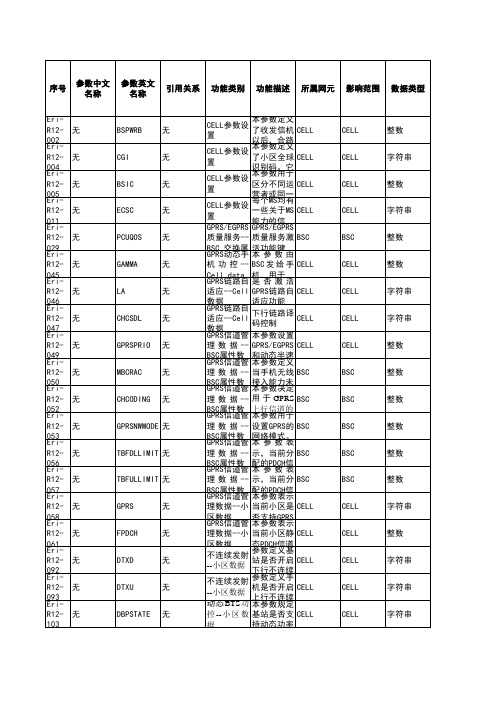 无线网优参数(2G)-爱立信分册-V2.1