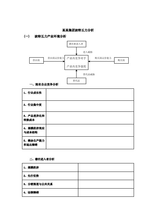 波特五力模型分析模版