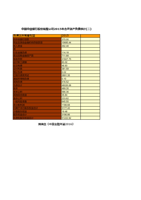 中国中信银行股份有限公司2015年合并资产负债统计(二)