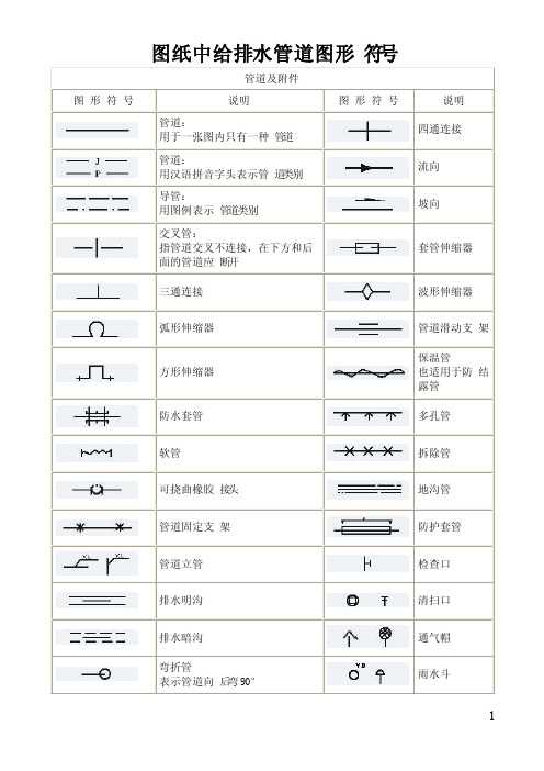 图纸中给排水管道图形符号