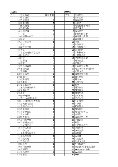 【国家自然科学基金】_哈希函数_基金支持热词逐年推荐_【万方软件创新助手】_20140731