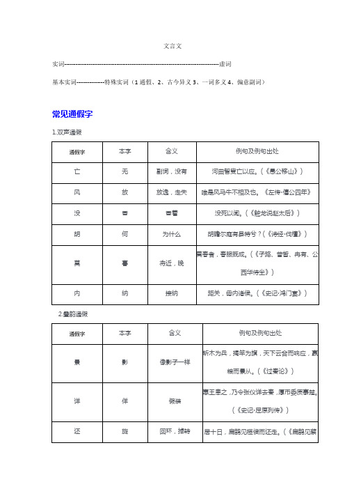 文言文一词多义通假讲解