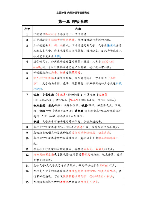 内科护理学-历年高频考点