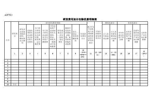 研发费用加计扣除优惠明细表