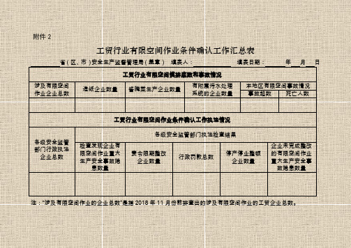 工贸行业有限空间作业条件确认工作汇总表