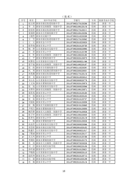 新泰市2014年普通高中艺体特长生入围名单