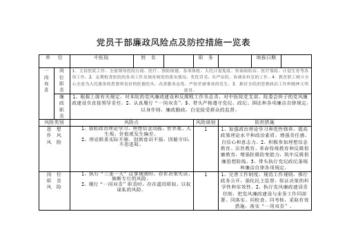 党员干部廉政风险点及防控措施表