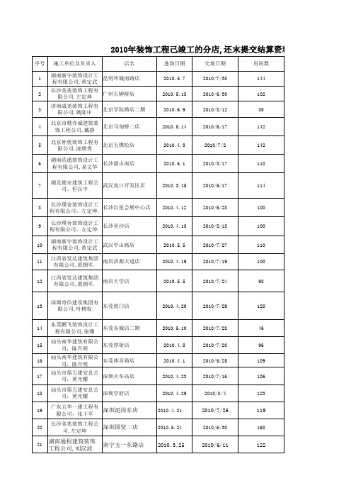 项目竣工结算进度表.