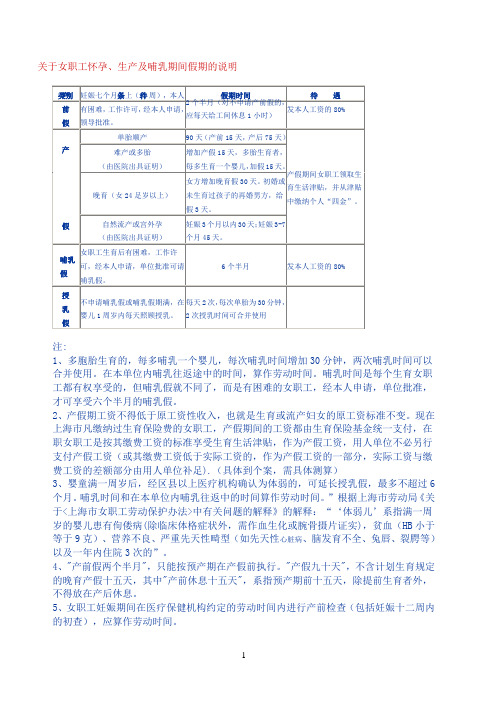 关于女职工怀孕、生产及哺乳期间假期的说明