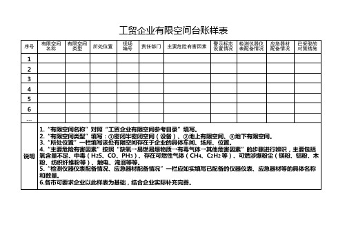 工贸企业有限空间台账样表