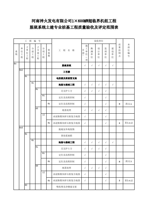 最新脱硫桩基项目划分