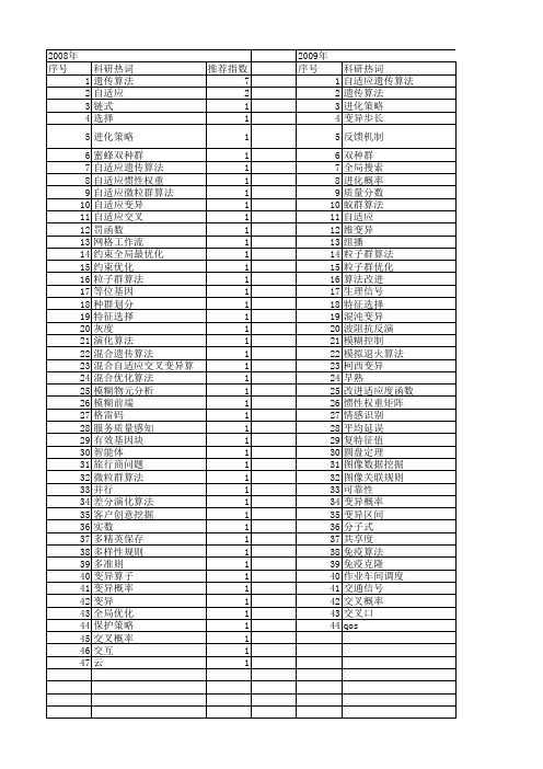 【计算机应用】_自适应变异_期刊发文热词逐年推荐_20140727