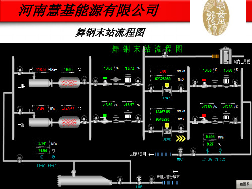 天然气场站进站须知