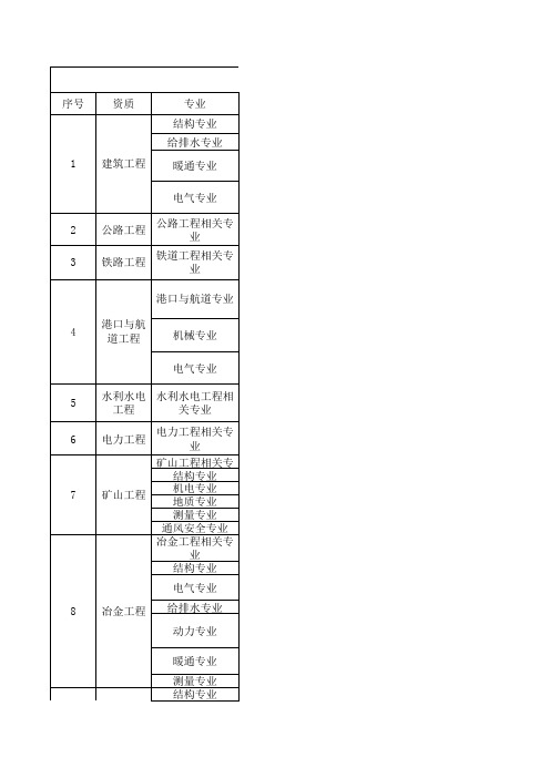 职称证书专业对照表