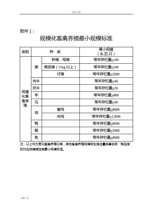 设施农用地备案表