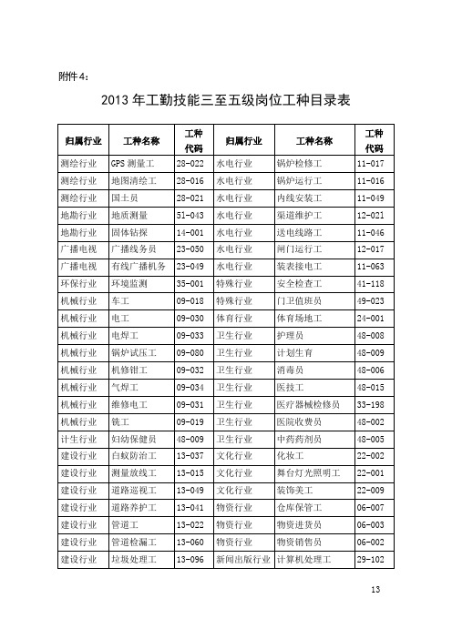 2013年工勤技能三至五级岗位工种目录表