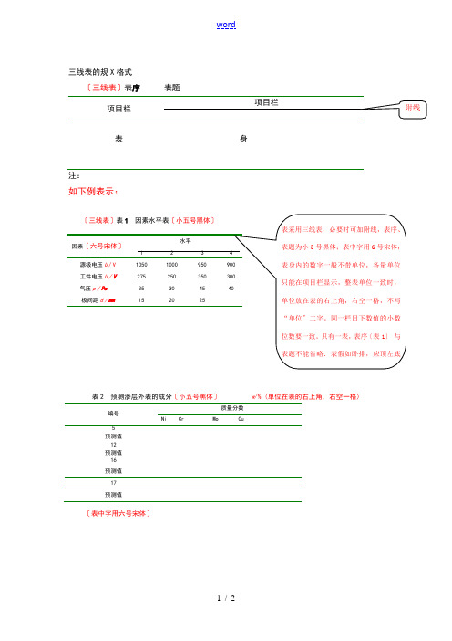 三线表样例