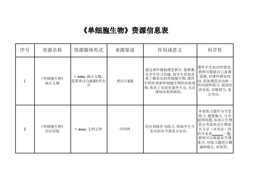 《单细胞生物》资源信息表