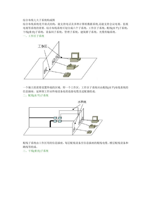 综合布线七大子系统构成图