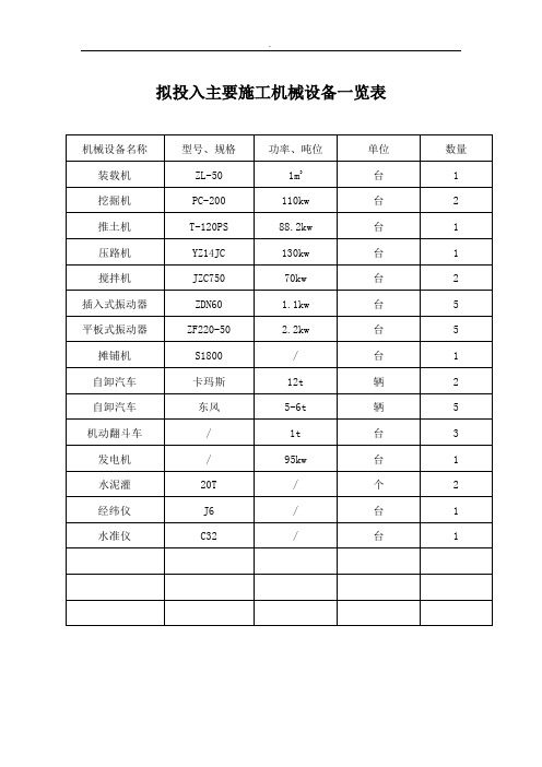 主要机械设备一览表精选word范本