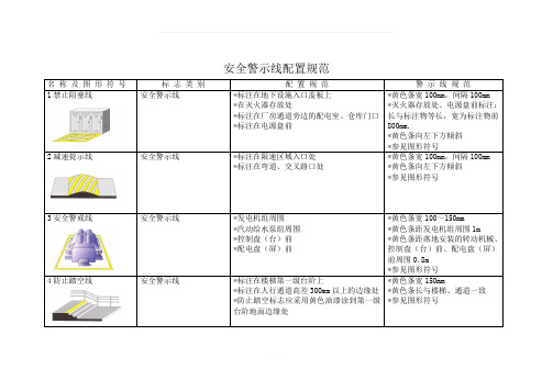 安全警示线配置规范