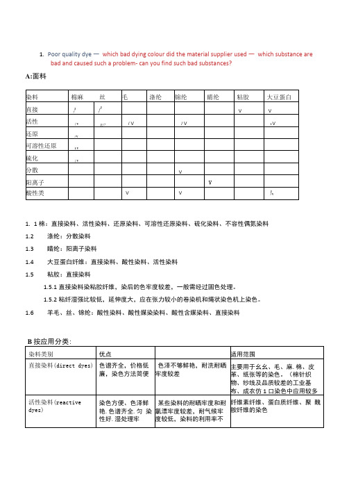 关于涤纶鞋面色迁移的问题和改良方法