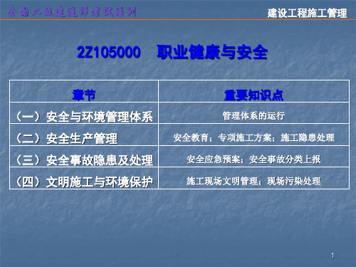 施工职业健康安全与环境管理ppt课件