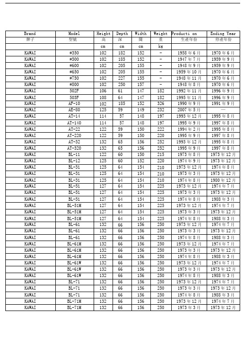 卡哇伊KAWAI全系列钢琴生产年代及简略信息