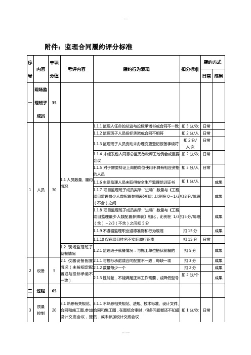 监理单位履约评价表