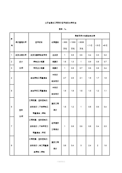 工程造价咨询服务收费标准