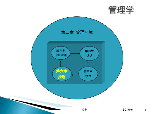 管理学控制27页