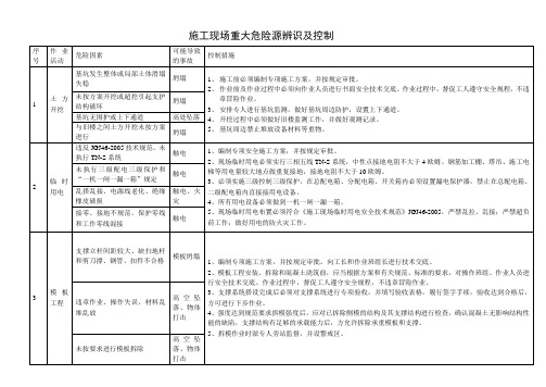 施工现场重大危险源辨识及控制措施