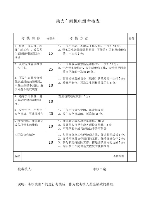 机电维修工考核表(维修工)