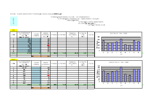 【实用文档】2019年某知名品牌企业生产线平衡分析 (1)完整版