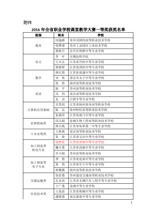 2016年全省职业学校课堂教学大赛获奖名单