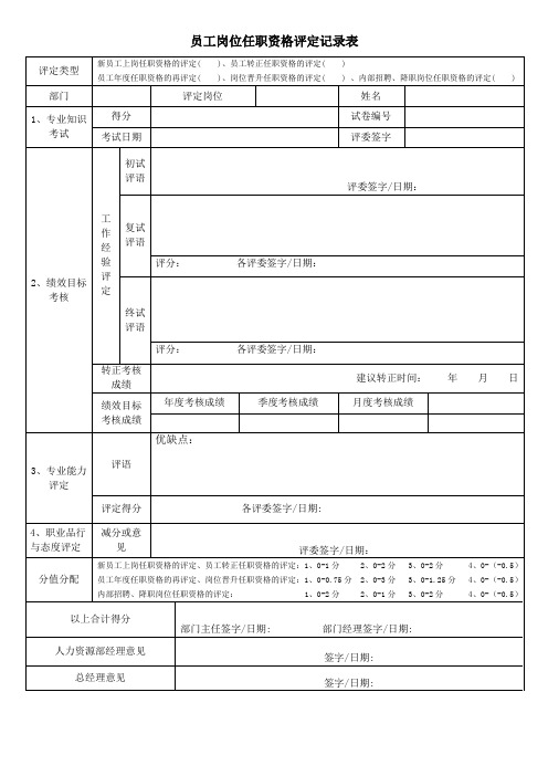 员工岗位任职资格评定记录表(模板)