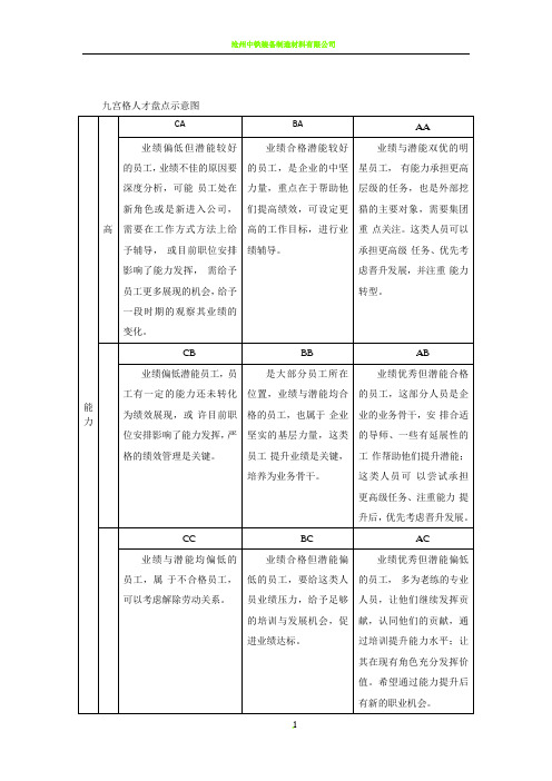 九宫格——人才管理策略