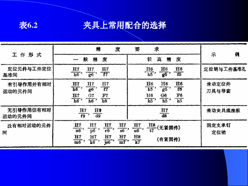 讲63夹具总图上尺寸、公差配合、技术条件标注