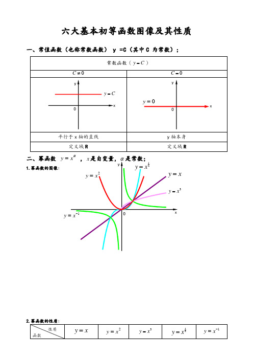 六大基本初等函数图像及性质